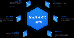 凉山-智能语音机器人